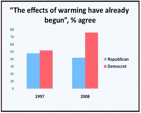 Global Warming Deniers